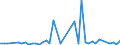 KN 44013080 /Exporte /Einheit = Preise (Euro/Tonne) /Partnerland: Marokko /Meldeland: Europäische Union /44013080:Holzabf„lle und Holzausschuss, Auch zu Briketts, Scheiten Oder Žhnl. Formen Zusammengepresst (Ausg. S„gesp„ne und Pellets)
