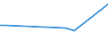 KN 44013080 /Exporte /Einheit = Preise (Euro/Tonne) /Partnerland: Angola /Meldeland: Europäische Union /44013080:Holzabf„lle und Holzausschuss, Auch zu Briketts, Scheiten Oder Žhnl. Formen Zusammengepresst (Ausg. S„gesp„ne und Pellets)