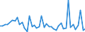 KN 44013080 /Exporte /Einheit = Preise (Euro/Tonne) /Partnerland: Vereinigte Staaten von Amerika /Meldeland: Europäische Union /44013080:Holzabf„lle und Holzausschuss, Auch zu Briketts, Scheiten Oder Žhnl. Formen Zusammengepresst (Ausg. S„gesp„ne und Pellets)