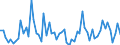 KN 44013930 /Exporte /Einheit = Preise (Euro/Tonne) /Partnerland: Italien /Meldeland: Europäische Union /44013930:S„gesp„ne aus Holz, Nicht Zusammengepresst