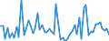 CN 44013980 /Exports /Unit = Prices (Euro/ton) /Partner: United Kingdom /Reporter: European Union /44013980:Wood Waste and Scrap, not Agglomerated (Excl. Sawdust)