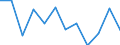 CN 44013990 /Exports /Unit = Prices (Euro/ton) /Partner: Belgium /Reporter: European Union /44013990:Wood Waste and Scrap, Whether or not Agglomerated in Logs, Briquettes or Similar Forms (Excl. Sawdust and Pellets)