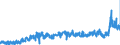 KN 4401 /Exporte /Einheit = Preise (Euro/Tonne) /Partnerland: Niederlande /Meldeland: Eur27_2020 /4401:Brennholz in Form von Rundlingen, Scheiten, Zweigen, Reisigbündeln Oder ähnl. Formen; Holz in Form von Plättchen Oder Schnitzeln; Sägespäne, Holzabfälle und Holzausschuss, Auch zu Pellets, Briketts, Scheiten Oder ähnl. Formen Zusammengepresst