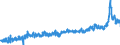 KN 4401 /Exporte /Einheit = Preise (Euro/Tonne) /Partnerland: Deutschland /Meldeland: Eur27_2020 /4401:Brennholz in Form von Rundlingen, Scheiten, Zweigen, Reisigbündeln Oder ähnl. Formen; Holz in Form von Plättchen Oder Schnitzeln; Sägespäne, Holzabfälle und Holzausschuss, Auch zu Pellets, Briketts, Scheiten Oder ähnl. Formen Zusammengepresst