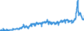 KN 4401 /Exporte /Einheit = Preise (Euro/Tonne) /Partnerland: Italien /Meldeland: Eur27_2020 /4401:Brennholz in Form von Rundlingen, Scheiten, Zweigen, Reisigbündeln Oder ähnl. Formen; Holz in Form von Plättchen Oder Schnitzeln; Sägespäne, Holzabfälle und Holzausschuss, Auch zu Pellets, Briketts, Scheiten Oder ähnl. Formen Zusammengepresst