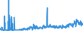 KN 4401 /Exporte /Einheit = Preise (Euro/Tonne) /Partnerland: Irland /Meldeland: Eur27_2020 /4401:Brennholz in Form von Rundlingen, Scheiten, Zweigen, Reisigbündeln Oder ähnl. Formen; Holz in Form von Plättchen Oder Schnitzeln; Sägespäne, Holzabfälle und Holzausschuss, Auch zu Pellets, Briketts, Scheiten Oder ähnl. Formen Zusammengepresst