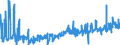 KN 4402 /Exporte /Einheit = Preise (Euro/Tonne) /Partnerland: Frankreich /Meldeland: Eur27_2020 /4402:Holzkohle, Einschl. Kohle aus Schalen Oder Nüssen, Auch Zusammengepresst (Ausg. Holzkohle als Arzneiware, mit Weihrauch Gemischte Holzkohle, Aktivierte Holzkohle und Zeichenkohle)