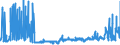 KN 4402 /Exporte /Einheit = Preise (Euro/Tonne) /Partnerland: Griechenland /Meldeland: Eur27_2020 /4402:Holzkohle, Einschl. Kohle aus Schalen Oder Nüssen, Auch Zusammengepresst (Ausg. Holzkohle als Arzneiware, mit Weihrauch Gemischte Holzkohle, Aktivierte Holzkohle und Zeichenkohle)