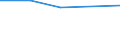 KN 4402 /Exporte /Einheit = Preise (Euro/Tonne) /Partnerland: Faeroer /Meldeland: Eur27 /4402:Holzkohle, Einschl. Kohle aus Schalen Oder Nüssen, Auch Zusammengepresst (Ausg. Holzkohle als Arzneiware, mit Weihrauch Gemischte Holzkohle, Aktivierte Holzkohle und Zeichenkohle)