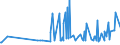 KN 4402 /Exporte /Einheit = Preise (Euro/Tonne) /Partnerland: San Marino /Meldeland: Eur27_2020 /4402:Holzkohle, Einschl. Kohle aus Schalen Oder Nüssen, Auch Zusammengepresst (Ausg. Holzkohle als Arzneiware, mit Weihrauch Gemischte Holzkohle, Aktivierte Holzkohle und Zeichenkohle)