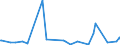 KN 4402 /Exporte /Einheit = Preise (Euro/Tonne) /Partnerland: Mauretanien /Meldeland: Eur27_2020 /4402:Holzkohle, Einschl. Kohle aus Schalen Oder Nüssen, Auch Zusammengepresst (Ausg. Holzkohle als Arzneiware, mit Weihrauch Gemischte Holzkohle, Aktivierte Holzkohle und Zeichenkohle)