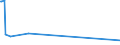 KN 4402 /Exporte /Einheit = Preise (Euro/Tonne) /Partnerland: Liberia /Meldeland: Eur27 /4402:Holzkohle, Einschl. Kohle aus Schalen Oder Nüssen, Auch Zusammengepresst (Ausg. Holzkohle als Arzneiware, mit Weihrauch Gemischte Holzkohle, Aktivierte Holzkohle und Zeichenkohle)