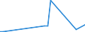 KN 44034995 /Exporte /Einheit = Preise (Euro/Bes. Maßeinheiten) /Partnerland: Serbien /Meldeland: Eur27 /44034995:Abura, Afrormosia, Ako, Alan, Andiroba, AningrÃ‰, AvodirÃ‰, AzobÃ‰, Balau, Balsa, BossÃ‰ Clair, BossÃ‰ FoncÃ‰, Cativo, Cedro, Dabema, DibÃ‰tou, DoussiÃ‰, FramirÃ‰, Freijo, Fromager, Fuma, Geronggang, Ilomba, Imbuia, IpÃ‰, Jaboty, Jelutong, Jequitiba, Jongkong, Kapur, Kempas, Keruing, Kosipo, KotibÃ‰, Koto, Limba, Louro, MaÃ‡aranduba, Mahogany, MakorÃ‰, Mandioqueira, Mansonia, Mengkulang, Merawan, Merbau, Merpauh, Mersawa, Moabi, Niangon, Nyatoh, Obeche, Onzabili, Orey, Ovengkol, Ozigo, Padauk, Paldao, Palissandre de Guatemala, Palissandre de Rio, Palissandre de Para, Palissandre de Rose, pau Amarelo, pau Marfim, Pulai, Punah, Quaruba, Ramin, Saqui-saqui, Sepetir, Sucupira, Suren, Tauari, Teak, Tiama, Tola, Virola, White Lauan, White Meranti, White Seraya und Yellow Meranti, Roh, Auch Entrindet, vom Splint Befreit Oder Zwei- Oder Vierseitig Grob Zugerichtet (Ausg. Grob Zugerichtetes Holz fr Gehst”cke, Regenschirme, Werkzeugstiele Oder Dergl.; Holz zu Brettern, Balken Usw. Zugeschnitten; mit Farbe, Beize, Kreosot Oder Anderen Konservierungsmitteln Behandeltes Holz)