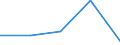 KN 44034995 /Exporte /Einheit = Preise (Euro/Bes. Maßeinheiten) /Partnerland: Mosambik /Meldeland: Eur28 /44034995:Abura, Afrormosia, Ako, Alan, Andiroba, AningrÃ‰, AvodirÃ‰, AzobÃ‰, Balau, Balsa, BossÃ‰ Clair, BossÃ‰ FoncÃ‰, Cativo, Cedro, Dabema, DibÃ‰tou, DoussiÃ‰, FramirÃ‰, Freijo, Fromager, Fuma, Geronggang, Ilomba, Imbuia, IpÃ‰, Jaboty, Jelutong, Jequitiba, Jongkong, Kapur, Kempas, Keruing, Kosipo, KotibÃ‰, Koto, Limba, Louro, MaÃ‡aranduba, Mahogany, MakorÃ‰, Mandioqueira, Mansonia, Mengkulang, Merawan, Merbau, Merpauh, Mersawa, Moabi, Niangon, Nyatoh, Obeche, Onzabili, Orey, Ovengkol, Ozigo, Padauk, Paldao, Palissandre de Guatemala, Palissandre de Rio, Palissandre de Para, Palissandre de Rose, pau Amarelo, pau Marfim, Pulai, Punah, Quaruba, Ramin, Saqui-saqui, Sepetir, Sucupira, Suren, Tauari, Teak, Tiama, Tola, Virola, White Lauan, White Meranti, White Seraya und Yellow Meranti, Roh, Auch Entrindet, vom Splint Befreit Oder Zwei- Oder Vierseitig Grob Zugerichtet (Ausg. Grob Zugerichtetes Holz fr Gehst”cke, Regenschirme, Werkzeugstiele Oder Dergl.; Holz zu Brettern, Balken Usw. Zugeschnitten; mit Farbe, Beize, Kreosot Oder Anderen Konservierungsmitteln Behandeltes Holz)