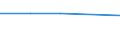 KN 44072390 /Exporte /Einheit = Preise (Euro/Bes. Maßeinheiten) /Partnerland: Faeroer /Meldeland: Eur27 /44072390:Teak, in der Längsrichtung Gesägt Oder Gesäumt, Gemessert Oder Geschält, mit Einer Dicke von > 6 mm (Ausg. Gehobelt, Geschliffen Oder an den Enden Verbunden)