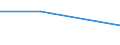 KN 44072390 /Exporte /Einheit = Preise (Euro/Bes. Maßeinheiten) /Partnerland: Sowjetunion /Meldeland: Eur27 /44072390:Teak, in der Längsrichtung Gesägt Oder Gesäumt, Gemessert Oder Geschält, mit Einer Dicke von > 6 mm (Ausg. Gehobelt, Geschliffen Oder an den Enden Verbunden)