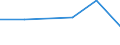 KN 44072390 /Exporte /Einheit = Preise (Euro/Bes. Maßeinheiten) /Partnerland: Groenland /Meldeland: Eur27 /44072390:Teak, in der Längsrichtung Gesägt Oder Gesäumt, Gemessert Oder Geschält, mit Einer Dicke von > 6 mm (Ausg. Gehobelt, Geschliffen Oder an den Enden Verbunden)