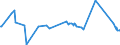 KN 44072710 /Exporte /Einheit = Preise (Euro/Bes. Maßeinheiten) /Partnerland: Litauen /Meldeland: Europäische Union /44072710:Sapelli, in der Längsrichtung Gesägt Oder Gesäumt, Gemessert Oder Geschält, mit Einer Dicke von > 6 mm, Geschliffen Sowie an den Enden Verbunden, Auch Gehobelt Oder Geschliffen