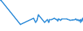 KN 44072710 /Exporte /Einheit = Preise (Euro/Bes. Maßeinheiten) /Partnerland: Tschechien /Meldeland: Eur27_2020 /44072710:Sapelli, in der Längsrichtung Gesägt Oder Gesäumt, Gemessert Oder Geschält, mit Einer Dicke von > 6 mm, Geschliffen Sowie an den Enden Verbunden, Auch Gehobelt Oder Geschliffen