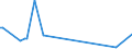 KN 44072810 /Exporte /Einheit = Preise (Euro/Tonne) /Partnerland: Oesterreich /Meldeland: Eur27 /44072810:Iroko, in der Längsrichtung Gesägt Oder Gesäumt, Gemessert Oder Geschält, mit Einer Dicke von > 6 mm, Geschliffen Sowie an den Enden Verbunden, Auch Gehobelt Oder Geschliffen