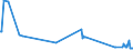 KN 44072810 /Exporte /Einheit = Preise (Euro/Bes. Maßeinheiten) /Partnerland: Rumaenien /Meldeland: Eur27_2020 /44072810:Iroko, in der Längsrichtung Gesägt Oder Gesäumt, Gemessert Oder Geschält, mit Einer Dicke von > 6 mm, Geschliffen Sowie an den Enden Verbunden, Auch Gehobelt Oder Geschliffen