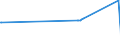 CN 44072899 /Exports /Unit = Prices (Euro/suppl. units) /Partner: Mexico /Reporter: Eur27_2020 /44072899:Iroko, Sawn or Chipped Lengthwise, Sliced or Peeled, of a Thickness of > 6 mm (Excl. Planed, Sanded or End-jointed)