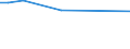 KN 44072905 /Exporte /Einheit = Preise (Euro/Tonne) /Partnerland: Litauen /Meldeland: Europäische Union /44072905:Keruing, Ramin, Kapur, Teak, Jongkong, Merbau, Jelutong, Kempas, OkoumÃ‰, Obeche, Sapelli, Sipo, Acajou D'afrique, MakorÃ‰, Iroko, Tiama, Mansonia, Ilomba, DibÃ‰tou, Limba, AzobÃ‰, Palissandre de Rio, Palissandre de Para, Palissandre de Rose, Abura, Afrormosia, Ako, Andiroba, AningrÃ‰, AvodirÃ‰, Balau, BossÃ‰ Clair, BossÃ‰ FoncÃ‰, Cativo, Cedro, Dabema, DoussiÃ‰, FramirÃ‰, Freijo, Fromager, Fuma, Geronggang, IpÃ‰, Jaboty, Jequitiba, Kosipo, KotibÃ‰, Koto, Louro, MaÃ‡aranduba, Mahogany (Ausg. 'swietenia Spp.'), Mandioqueira, Mengkulang, Merawan, Merpauh, Mersawa, Moabi, Niangon, Nyatoh, Onzabili, Orey, Ovengkol, Ozigo, Padauk, Paldao, Palissandre de Guatemala, pau Amarelo, pau Marfim, Pulai, Punah, Quaruba, Saqui-saqui, Sepetir, Sucupira, Suren, Tauari und Tola, in der L„ngsrichtung Ges„gt Oder Ges„umt, Gemessert Oder Gesch„lt, mit Einer Dicke von > 6 mm, an den Enden Verbunden, Auch Gehobelt Oder Geschliffen