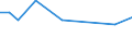 KN 44072905 /Exporte /Einheit = Preise (Euro/Tonne) /Partnerland: Ehem.jug.rep.mazed /Meldeland: Europäische Union /44072905:Keruing, Ramin, Kapur, Teak, Jongkong, Merbau, Jelutong, Kempas, OkoumÃ‰, Obeche, Sapelli, Sipo, Acajou D'afrique, MakorÃ‰, Iroko, Tiama, Mansonia, Ilomba, DibÃ‰tou, Limba, AzobÃ‰, Palissandre de Rio, Palissandre de Para, Palissandre de Rose, Abura, Afrormosia, Ako, Andiroba, AningrÃ‰, AvodirÃ‰, Balau, BossÃ‰ Clair, BossÃ‰ FoncÃ‰, Cativo, Cedro, Dabema, DoussiÃ‰, FramirÃ‰, Freijo, Fromager, Fuma, Geronggang, IpÃ‰, Jaboty, Jequitiba, Kosipo, KotibÃ‰, Koto, Louro, MaÃ‡aranduba, Mahogany (Ausg. 'swietenia Spp.'), Mandioqueira, Mengkulang, Merawan, Merpauh, Mersawa, Moabi, Niangon, Nyatoh, Onzabili, Orey, Ovengkol, Ozigo, Padauk, Paldao, Palissandre de Guatemala, pau Amarelo, pau Marfim, Pulai, Punah, Quaruba, Saqui-saqui, Sepetir, Sucupira, Suren, Tauari und Tola, in der L„ngsrichtung Ges„gt Oder Ges„umt, Gemessert Oder Gesch„lt, mit Einer Dicke von > 6 mm, an den Enden Verbunden, Auch Gehobelt Oder Geschliffen