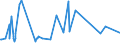 KN 44072915 /Exporte /Einheit = Preise (Euro/Bes. Maßeinheiten) /Partnerland: Bosn.-herzegowina /Meldeland: Eur27_2020 /44072915:Keruing, Ramin, Kapur, Teak, Jongkong, Merbau, Jelutong, Kempas, Okoumé, Obeche, Sipo, Acajou D'afrique, Makoré, Tiama, Mansonia, Ilomba, Dibétou, Limba, Azobé, Palissandre de Rio, Palissandre de Para, Palissandre de Rose, Abura, Afrormosia, Ako, Andiroba, Aningré, Avodiré, Balau, Bossé Clair, Bossé Foncé, Cativo, Cedro, Dabema, Doussié, Framiré, Freijo, Fromager, Fuma, Geronggang, Ipé, Jaboty, Jequitiba, Kosipo, Kotibé, Koto, Louro, Maçaranduba, Mahogany (Ausg. 'swietenia Spp.'), Mandioqueira, Mengkulang, Merawan, Merpauh, Mersawa, Moabi, Niangon, Nyatoh, Onzabili, Orey, Ovengkol, Ozigo, Padauk, Paldao, Palissandre de Guatemala, pau Amarelo, pau Marfim, Pulai, Punah, Quaruba, Saqui-saqui, Sepetir, Sucupira, Suren, Tauari und Tola, in der Längsrichtung Gesägt Oder Gesäumt, Gemessert Oder Geschält, mit Einer Dicke von > 6 mm, an den Enden Verbunden, Auch Gehobelt Oder Geschliffen
