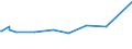 KN 44079491 /Exporte /Einheit = Preise (Euro/Bes. Maßeinheiten) /Partnerland: Slowenien /Meldeland: Europäische Union /44079491:Kirschbaumholz `prunus Spp.`, in der Längsrichtung Gesägt Oder Gesäumt, Gemessert Oder Geschält, mit Einer Dicke von > 6 mm, Geschliffen (Aus. an den Enden Verbunden)