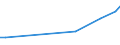 KN 44079925 /Exporte /Einheit = Preise (Euro/Bes. Maßeinheiten) /Partnerland: Aegypten /Meldeland: Europäische Union /44079925:Holz, in der L„ngsrichtung Ges„gt Oder Ges„umt, Gemessert Oder Gesch„lt, mit Einer Dicke von > 6 mm, Gehobelt (Ausg. an den Enden Verbunden; Tropische H”lzer der Unterpos.-anmerkung 1 zu Diesem Kapitel Sowie Nadelholz, Eichenholz 'quercus Spp.', Buchenholz 'fagus Spp.', Ahornholz 'acer Spp.', Kirschbaumholz 'prunus Spp.' und Eschenholz 'fraxinus Spp.')
