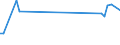KN 44079925 /Exporte /Einheit = Preise (Euro/Bes. Maßeinheiten) /Partnerland: Suedkorea /Meldeland: Europäische Union /44079925:Holz, in der L„ngsrichtung Ges„gt Oder Ges„umt, Gemessert Oder Gesch„lt, mit Einer Dicke von > 6 mm, Gehobelt (Ausg. an den Enden Verbunden; Tropische H”lzer der Unterpos.-anmerkung 1 zu Diesem Kapitel Sowie Nadelholz, Eichenholz 'quercus Spp.', Buchenholz 'fagus Spp.', Ahornholz 'acer Spp.', Kirschbaumholz 'prunus Spp.' und Eschenholz 'fraxinus Spp.')
