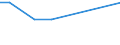 KN 44079925 /Exporte /Einheit = Preise (Euro/Bes. Maßeinheiten) /Partnerland: Geheime Extra /Meldeland: Europäische Union /44079925:Holz, in der L„ngsrichtung Ges„gt Oder Ges„umt, Gemessert Oder Gesch„lt, mit Einer Dicke von > 6 mm, Gehobelt (Ausg. an den Enden Verbunden; Tropische H”lzer der Unterpos.-anmerkung 1 zu Diesem Kapitel Sowie Nadelholz, Eichenholz 'quercus Spp.', Buchenholz 'fagus Spp.', Ahornholz 'acer Spp.', Kirschbaumholz 'prunus Spp.' und Eschenholz 'fraxinus Spp.')