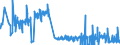 KN 44083955 /Exporte /Einheit = Preise (Euro/Bes. Maßeinheiten) /Partnerland: Belgien /Meldeland: Eur27_2020 /44083955:Furnierblätter, Einschl. der Durch Messern von Lagenholz Gewonnenen Blätter, für Sperrholz Oder ähnliches Lagenholz und Anderes Holz, in der Längsrichtung Gesägt, Gemessert Oder Geschält, mit Einer Dicke von <= 6 mm, Gehobelt, Geschliffen Oder an den Enden Verbunden, aus Tropischem Holz (Ausg. White Lauan, Sipo, Limba, Okoumé, Obeche, Acajou D'afrique, Sapelli, Virola, Mahogany `swietenia Spp.`, Palissandre de Rio, Palissandre de Para und Palissandre de Rose)