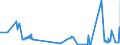 KN 44083955 /Exporte /Einheit = Preise (Euro/Bes. Maßeinheiten) /Partnerland: Schweden /Meldeland: Eur27_2020 /44083955:Furnierblätter, Einschl. der Durch Messern von Lagenholz Gewonnenen Blätter, für Sperrholz Oder ähnliches Lagenholz und Anderes Holz, in der Längsrichtung Gesägt, Gemessert Oder Geschält, mit Einer Dicke von <= 6 mm, Gehobelt, Geschliffen Oder an den Enden Verbunden, aus Tropischem Holz (Ausg. White Lauan, Sipo, Limba, Okoumé, Obeche, Acajou D'afrique, Sapelli, Virola, Mahogany `swietenia Spp.`, Palissandre de Rio, Palissandre de Para und Palissandre de Rose)