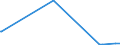 KN 44083955 /Exporte /Einheit = Preise (Euro/Tonne) /Partnerland: Israel /Meldeland: Eur15 /44083955:Furnierblätter, Einschl. der Durch Messern von Lagenholz Gewonnenen Blätter, für Sperrholz Oder ähnliches Lagenholz und Anderes Holz, in der Längsrichtung Gesägt, Gemessert Oder Geschält, mit Einer Dicke von <= 6 mm, Gehobelt, Geschliffen Oder an den Enden Verbunden, aus Tropischem Holz (Ausg. White Lauan, Sipo, Limba, Okoumé, Obeche, Acajou D'afrique, Sapelli, Virola, Mahogany `swietenia Spp.`, Palissandre de Rio, Palissandre de Para und Palissandre de Rose)