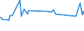 KN 44083985 /Exporte /Einheit = Preise (Euro/Bes. Maßeinheiten) /Partnerland: Montenegro /Meldeland: Eur28 /44083985:Furnierblätter, Einschl. der Durch Messern von Lagenholz Gewonnenen Blätter, für Sperrholz Oder ähnliches Lagenholz und Anderes Holz, in der Längsrichtung Gesägt, Gemessert Oder Geschält, Auch an den Kanten Verbunden, mit Einer Dicke von <= 1 mm, aus Tropischem Holz (Ausg. White Lauan, Sipo, Limba, Okoumé, Obeche, Acajou Dâ€”afrique, Sapelli, Virola, Mahogany `swietenia Spp.`, Palissandre de Rio, Palissandre de Para und Palissandre de Rose, Gehobelt, Geschliffen Oder an den Enden Verbunden)