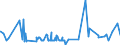 KN 44083985 /Exporte /Einheit = Preise (Euro/Bes. Maßeinheiten) /Partnerland: Kolumbien /Meldeland: Eur27_2020 /44083985:Furnierblätter, Einschl. der Durch Messern von Lagenholz Gewonnenen Blätter, für Sperrholz Oder ähnliches Lagenholz und Anderes Holz, in der Längsrichtung Gesägt, Gemessert Oder Geschält, Auch an den Kanten Verbunden, mit Einer Dicke von <= 1 mm, aus Tropischem Holz (Ausg. White Lauan, Sipo, Limba, Okoumé, Obeche, Acajou Dâ€”afrique, Sapelli, Virola, Mahogany `swietenia Spp.`, Palissandre de Rio, Palissandre de Para und Palissandre de Rose, Gehobelt, Geschliffen Oder an den Enden Verbunden)
