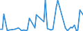 KN 44083995 /Exporte /Einheit = Preise (Euro/Bes. Maßeinheiten) /Partnerland: Ver.koenigreich(Ohne Nordirland) /Meldeland: Eur27_2020 /44083995:Furnierblätter, Einschl. der Durch Messern von Lagenholz Gewonnenen Blätter, für Sperrholz Oder ähnliches Lagenholz und Anderes Holz, in der Längsrichtung Gesägt, Gemessert Oder Geschält, Auch an den Kanten Verbunden, mit Einer Dicke von  > 1 mm, Jedoch <= 6 mm, aus Tropischem Holz (Ausg. White Lauan, Sipo, Limba, Okoumé, Obeche, Acajou Dâ€”afrique, Sapelli, Virola, Mahogany `swietenia Spp.`, Palissandre de Rio, Palissandre de Para und Palissandre de Rose, Gehobelt, Geschliffen Oder an den Enden Verbunden)