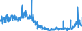 KN 4408 /Exporte /Einheit = Preise (Euro/Tonne) /Partnerland: Spanien /Meldeland: Eur27_2020 /4408:Furnierblätter, Einschl. der Durch Messern von Lagenholz Gewonnenen Blätter, für Sperrholz Oder ähnl. Lagenholz und Anderes Holz, in der Längsrichtung Gesägt, Gemessert Oder Geschält, Auch Gehobelt, Geschliffen, an den Kanten Oder an den Enden Verbunden, mit Einer Dicke von <= 6 Mm