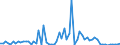 KN 4408 /Exporte /Einheit = Preise (Euro/Tonne) /Partnerland: Ver.koenigreich(Nordirland) /Meldeland: Eur27_2020 /4408:Furnierblätter, Einschl. der Durch Messern von Lagenholz Gewonnenen Blätter, für Sperrholz Oder ähnl. Lagenholz und Anderes Holz, in der Längsrichtung Gesägt, Gemessert Oder Geschält, Auch Gehobelt, Geschliffen, an den Kanten Oder an den Enden Verbunden, mit Einer Dicke von <= 6 Mm