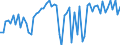 KN 4408 /Exporte /Einheit = Preise (Euro/Tonne) /Partnerland: Ver.koenigreich(Ohne Nordirland) /Meldeland: Eur27_2020 /4408:Furnierblätter, Einschl. der Durch Messern von Lagenholz Gewonnenen Blätter, für Sperrholz Oder ähnl. Lagenholz und Anderes Holz, in der Längsrichtung Gesägt, Gemessert Oder Geschält, Auch Gehobelt, Geschliffen, an den Kanten Oder an den Enden Verbunden, mit Einer Dicke von <= 6 Mm