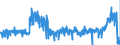 KN 4408 /Exporte /Einheit = Preise (Euro/Tonne) /Partnerland: Belgien /Meldeland: Eur27_2020 /4408:Furnierblätter, Einschl. der Durch Messern von Lagenholz Gewonnenen Blätter, für Sperrholz Oder ähnl. Lagenholz und Anderes Holz, in der Längsrichtung Gesägt, Gemessert Oder Geschält, Auch Gehobelt, Geschliffen, an den Kanten Oder an den Enden Verbunden, mit Einer Dicke von <= 6 Mm