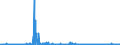 KN 4408 /Exporte /Einheit = Preise (Euro/Tonne) /Partnerland: Luxemburg /Meldeland: Eur27_2020 /4408:Furnierblätter, Einschl. der Durch Messern von Lagenholz Gewonnenen Blätter, für Sperrholz Oder ähnl. Lagenholz und Anderes Holz, in der Längsrichtung Gesägt, Gemessert Oder Geschält, Auch Gehobelt, Geschliffen, an den Kanten Oder an den Enden Verbunden, mit Einer Dicke von <= 6 Mm