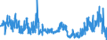 KN 4408 /Exporte /Einheit = Preise (Euro/Tonne) /Partnerland: Finnland /Meldeland: Eur27_2020 /4408:Furnierblätter, Einschl. der Durch Messern von Lagenholz Gewonnenen Blätter, für Sperrholz Oder ähnl. Lagenholz und Anderes Holz, in der Längsrichtung Gesägt, Gemessert Oder Geschält, Auch Gehobelt, Geschliffen, an den Kanten Oder an den Enden Verbunden, mit Einer Dicke von <= 6 Mm