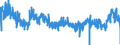 KN 4408 /Exporte /Einheit = Preise (Euro/Tonne) /Partnerland: Oesterreich /Meldeland: Eur27_2020 /4408:Furnierblätter, Einschl. der Durch Messern von Lagenholz Gewonnenen Blätter, für Sperrholz Oder ähnl. Lagenholz und Anderes Holz, in der Längsrichtung Gesägt, Gemessert Oder Geschält, Auch Gehobelt, Geschliffen, an den Kanten Oder an den Enden Verbunden, mit Einer Dicke von <= 6 Mm