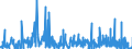 KN 4408 /Exporte /Einheit = Preise (Euro/Tonne) /Partnerland: Malta /Meldeland: Eur27_2020 /4408:Furnierblätter, Einschl. der Durch Messern von Lagenholz Gewonnenen Blätter, für Sperrholz Oder ähnl. Lagenholz und Anderes Holz, in der Längsrichtung Gesägt, Gemessert Oder Geschält, Auch Gehobelt, Geschliffen, an den Kanten Oder an den Enden Verbunden, mit Einer Dicke von <= 6 Mm