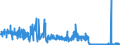 KN 4408 /Exporte /Einheit = Preise (Euro/Tonne) /Partnerland: Estland /Meldeland: Eur27_2020 /4408:Furnierblätter, Einschl. der Durch Messern von Lagenholz Gewonnenen Blätter, für Sperrholz Oder ähnl. Lagenholz und Anderes Holz, in der Längsrichtung Gesägt, Gemessert Oder Geschält, Auch Gehobelt, Geschliffen, an den Kanten Oder an den Enden Verbunden, mit Einer Dicke von <= 6 Mm