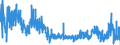 KN 4408 /Exporte /Einheit = Preise (Euro/Tonne) /Partnerland: Litauen /Meldeland: Eur27_2020 /4408:Furnierblätter, Einschl. der Durch Messern von Lagenholz Gewonnenen Blätter, für Sperrholz Oder ähnl. Lagenholz und Anderes Holz, in der Längsrichtung Gesägt, Gemessert Oder Geschält, Auch Gehobelt, Geschliffen, an den Kanten Oder an den Enden Verbunden, mit Einer Dicke von <= 6 Mm