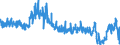 KN 4408 /Exporte /Einheit = Preise (Euro/Tonne) /Partnerland: Polen /Meldeland: Eur27_2020 /4408:Furnierblätter, Einschl. der Durch Messern von Lagenholz Gewonnenen Blätter, für Sperrholz Oder ähnl. Lagenholz und Anderes Holz, in der Längsrichtung Gesägt, Gemessert Oder Geschält, Auch Gehobelt, Geschliffen, an den Kanten Oder an den Enden Verbunden, mit Einer Dicke von <= 6 Mm